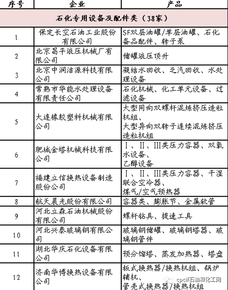 化工行业：产品新动态与发展趋势