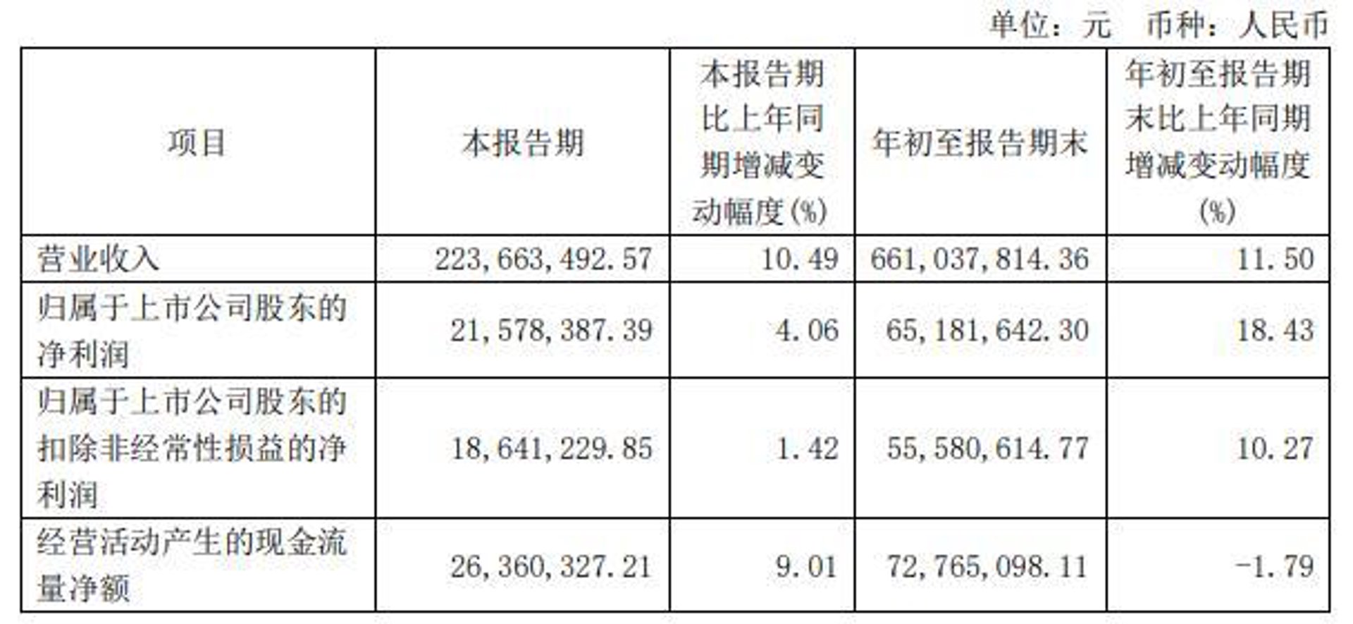 沃澳化工